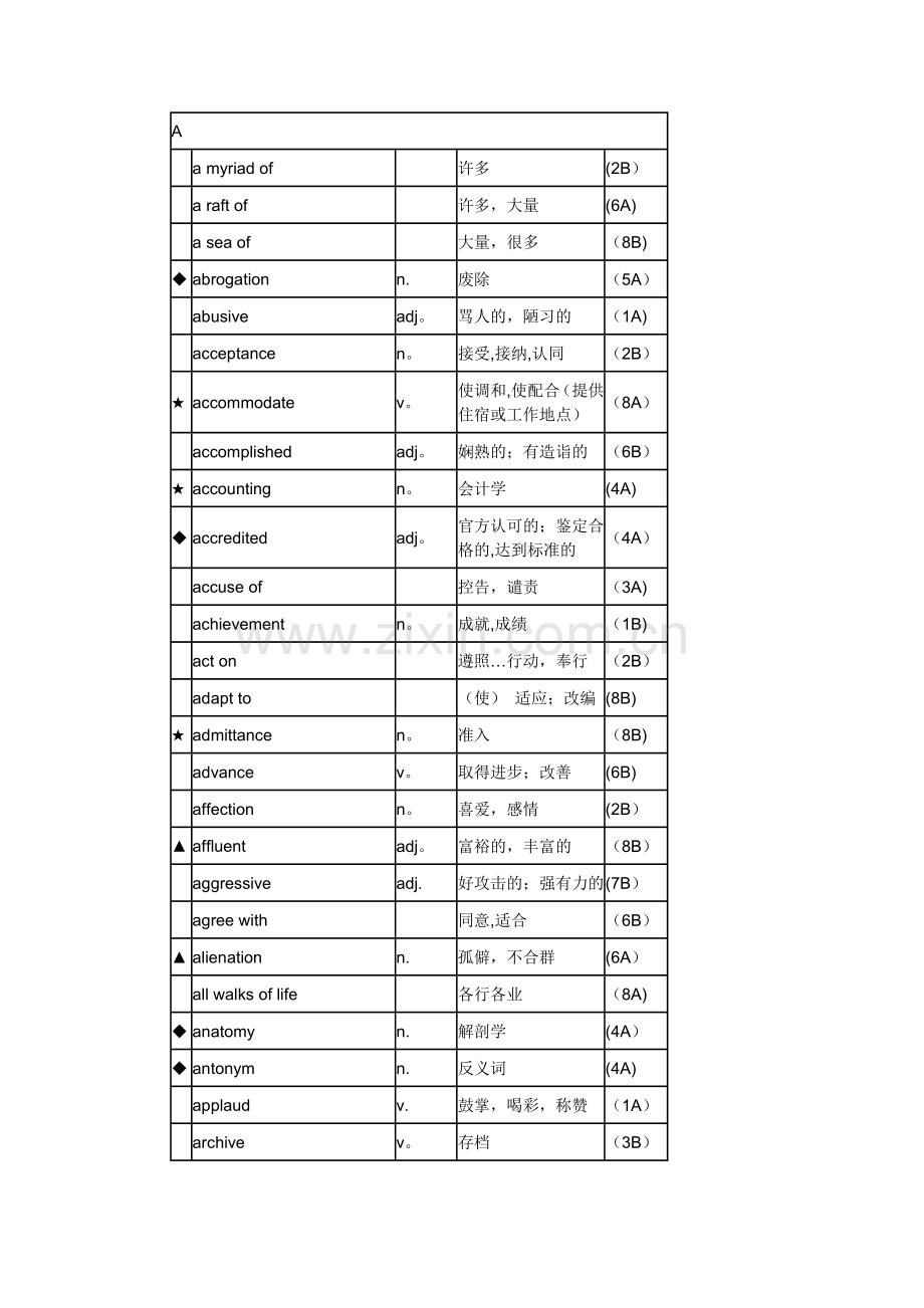 大学英语综合教程4单词表.doc_第1页