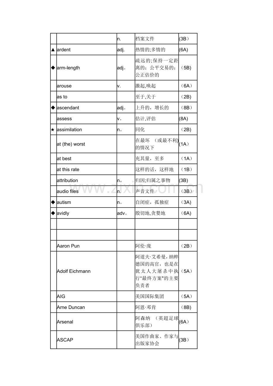 大学英语综合教程4单词表.doc_第2页