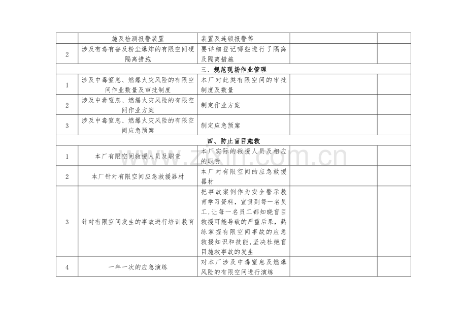 有限空间专项检查表.doc_第2页