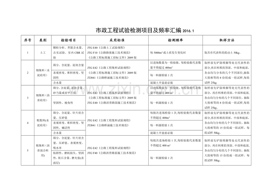 市政工程试验检测项目及频率汇编.doc_第1页