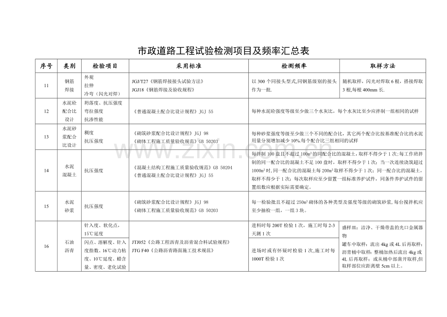 市政工程试验检测项目及频率汇编.doc_第3页