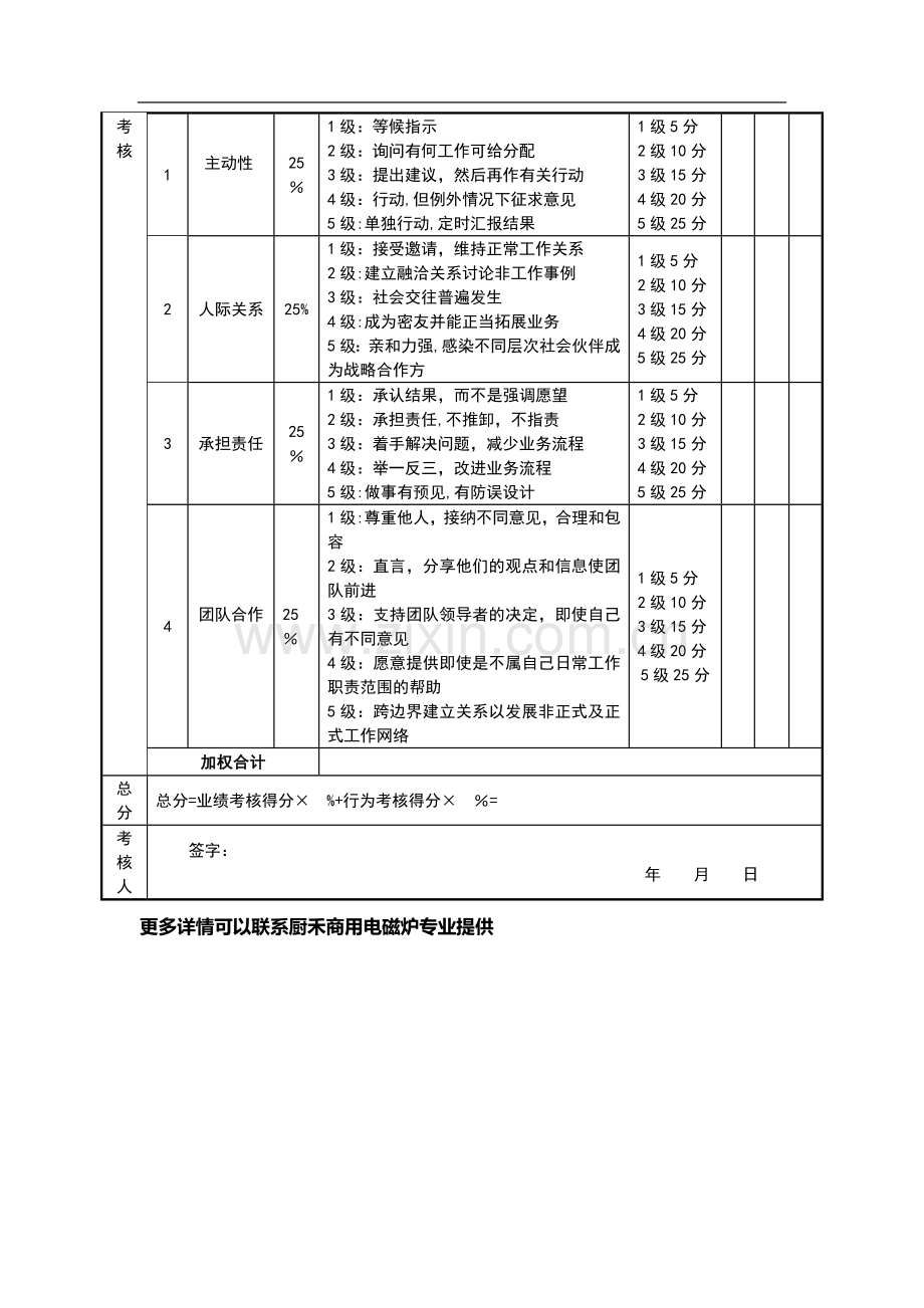 绩效考核表(保安队长).doc_第2页