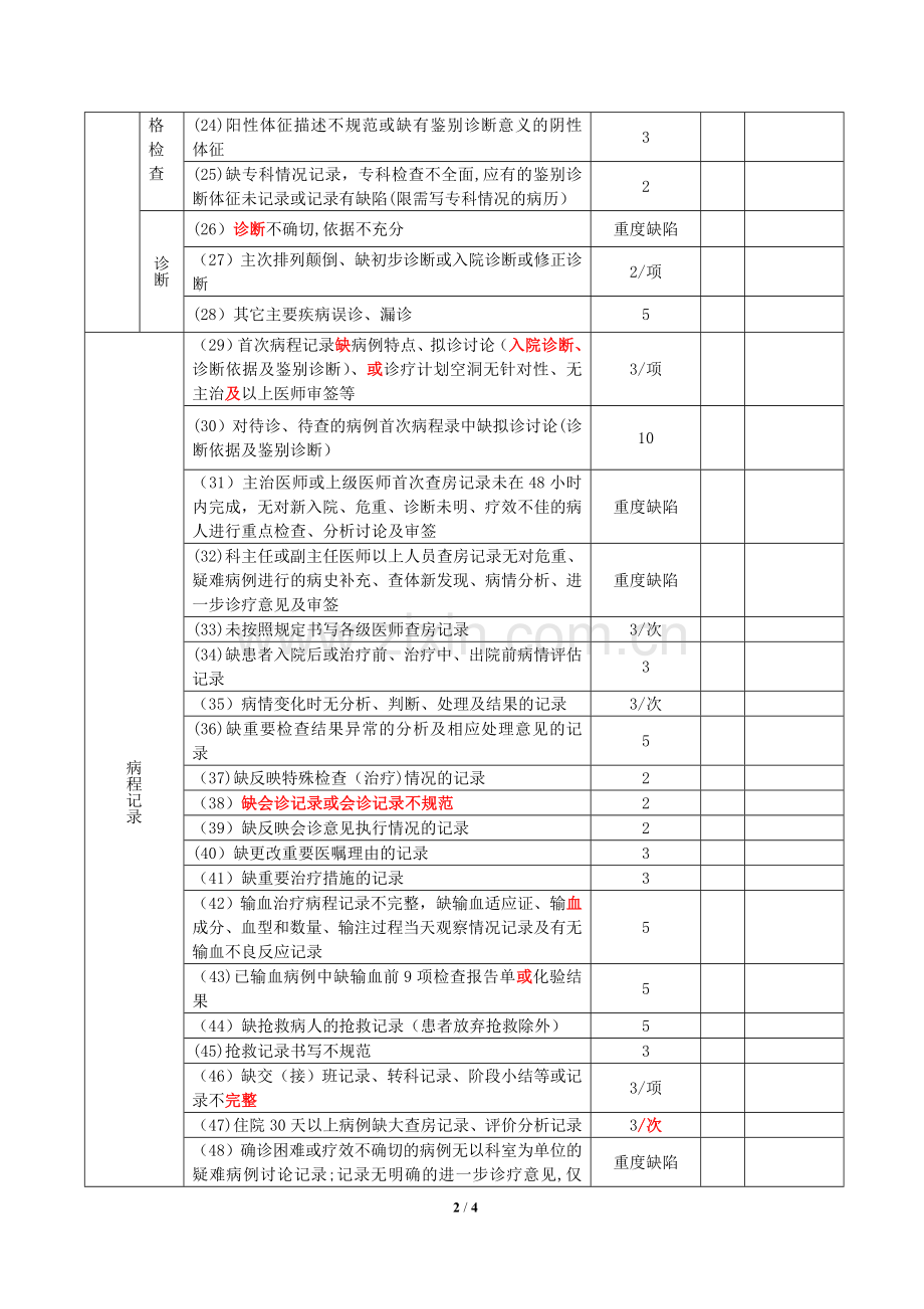 江苏省住院病历质量评定标准(2016版).doc_第2页