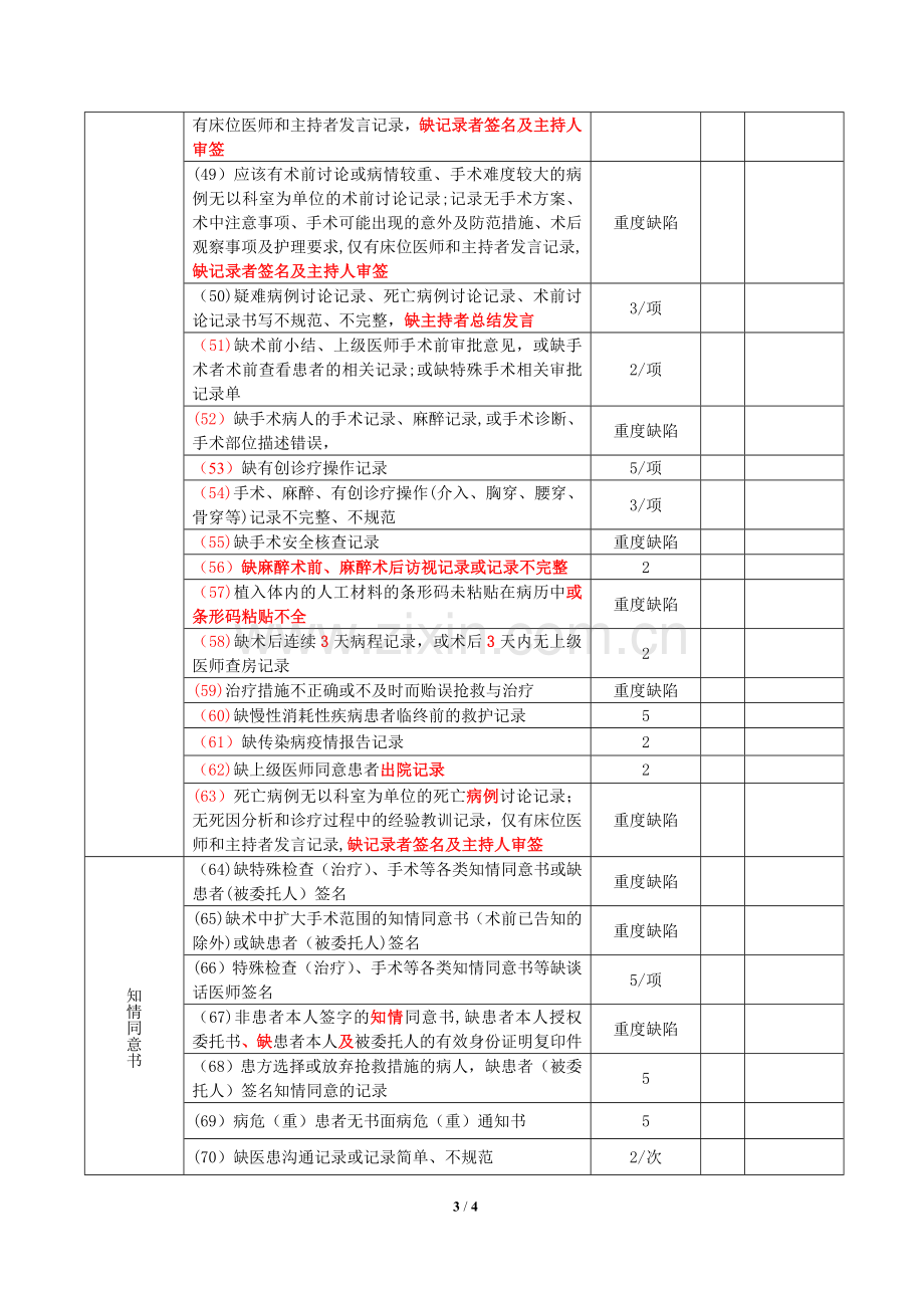 江苏省住院病历质量评定标准(2016版).doc_第3页