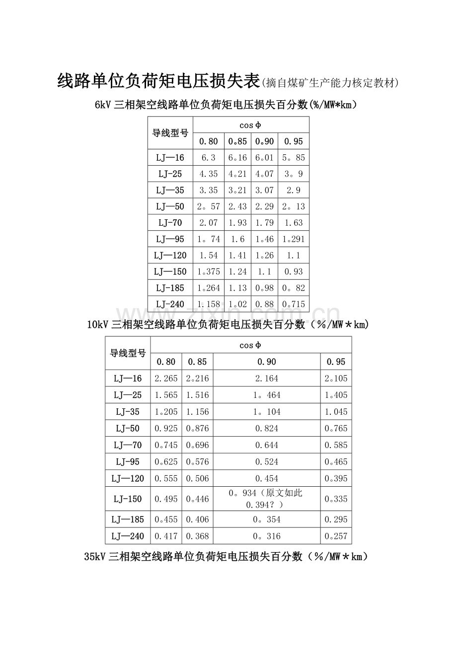 线路单位负荷矩电压损失表6KV-110KV及计算方法.doc_第1页