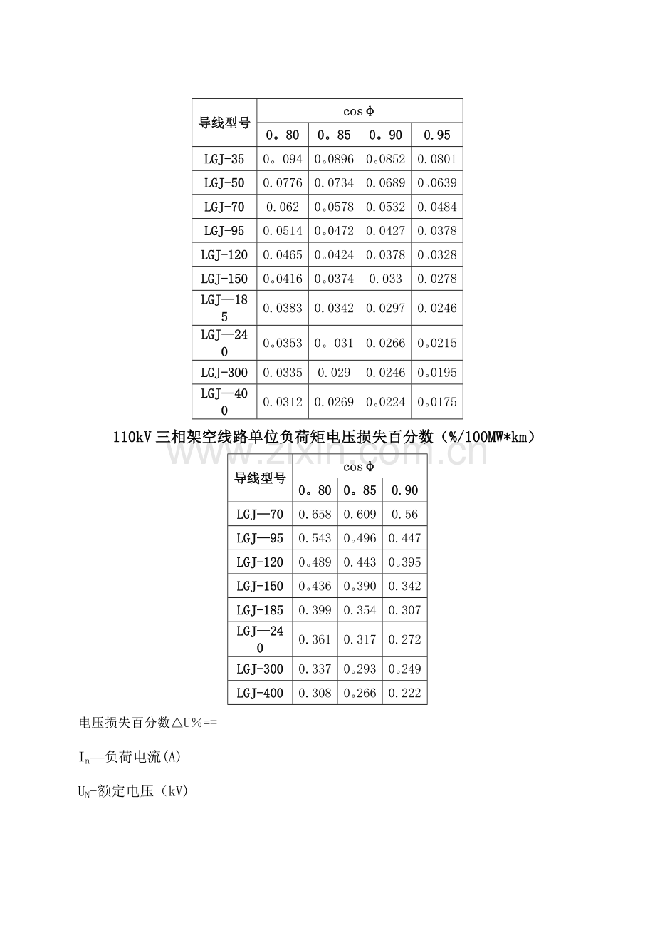 线路单位负荷矩电压损失表6KV-110KV及计算方法.doc_第2页