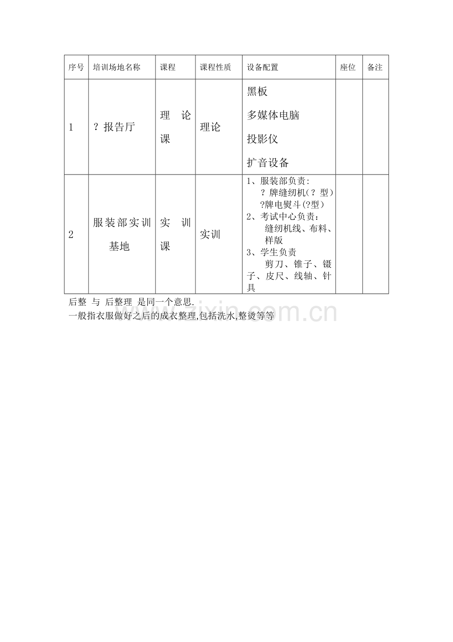 缝纫工培训教学计划.doc_第3页