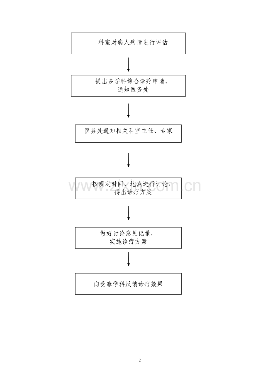 多学科综合诊疗制度及流程.doc_第2页