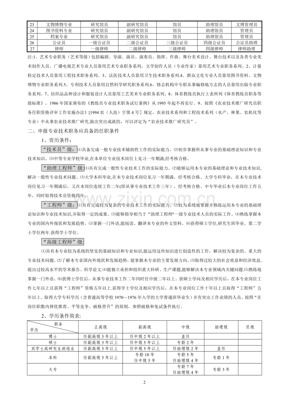 专业技术职称评定政策解答.doc_第2页