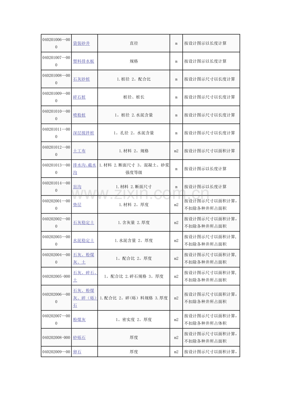 山东省工程量清单——市政工程.doc_第2页