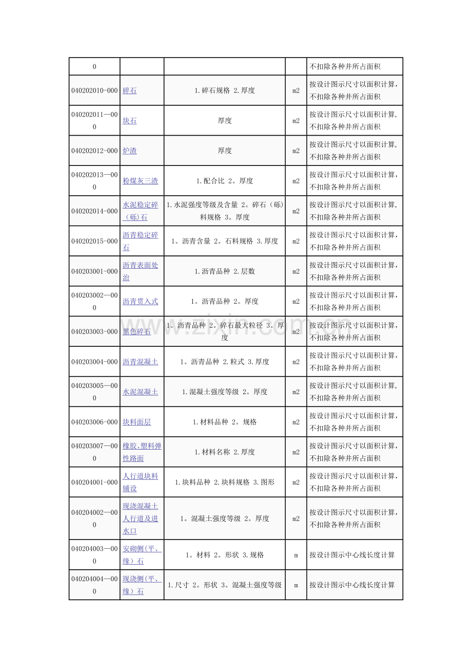 山东省工程量清单——市政工程.doc_第3页