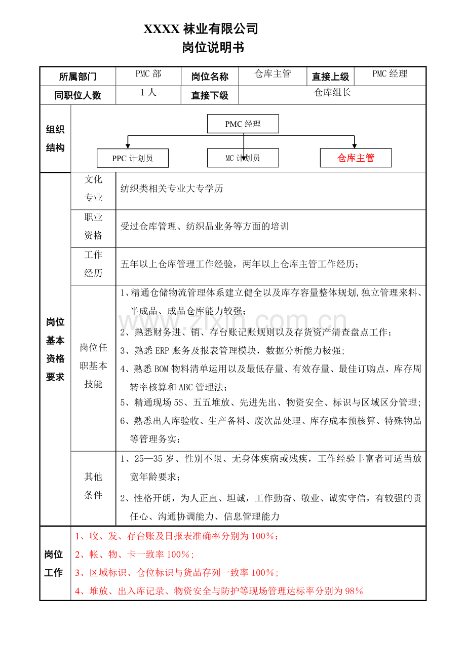 袜业公司仓库主管岗位职责.docx_第1页