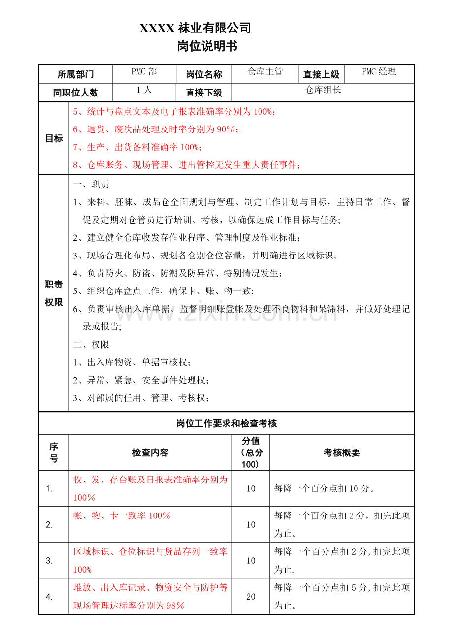 袜业公司仓库主管岗位职责.docx_第2页