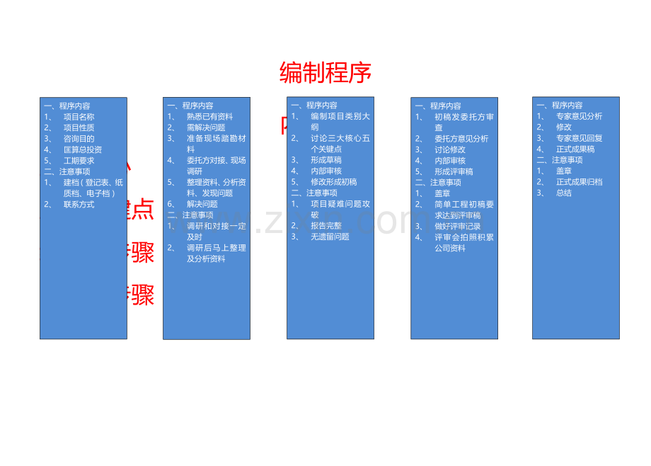 工程咨询项目流程与沟通管理.doc_第1页