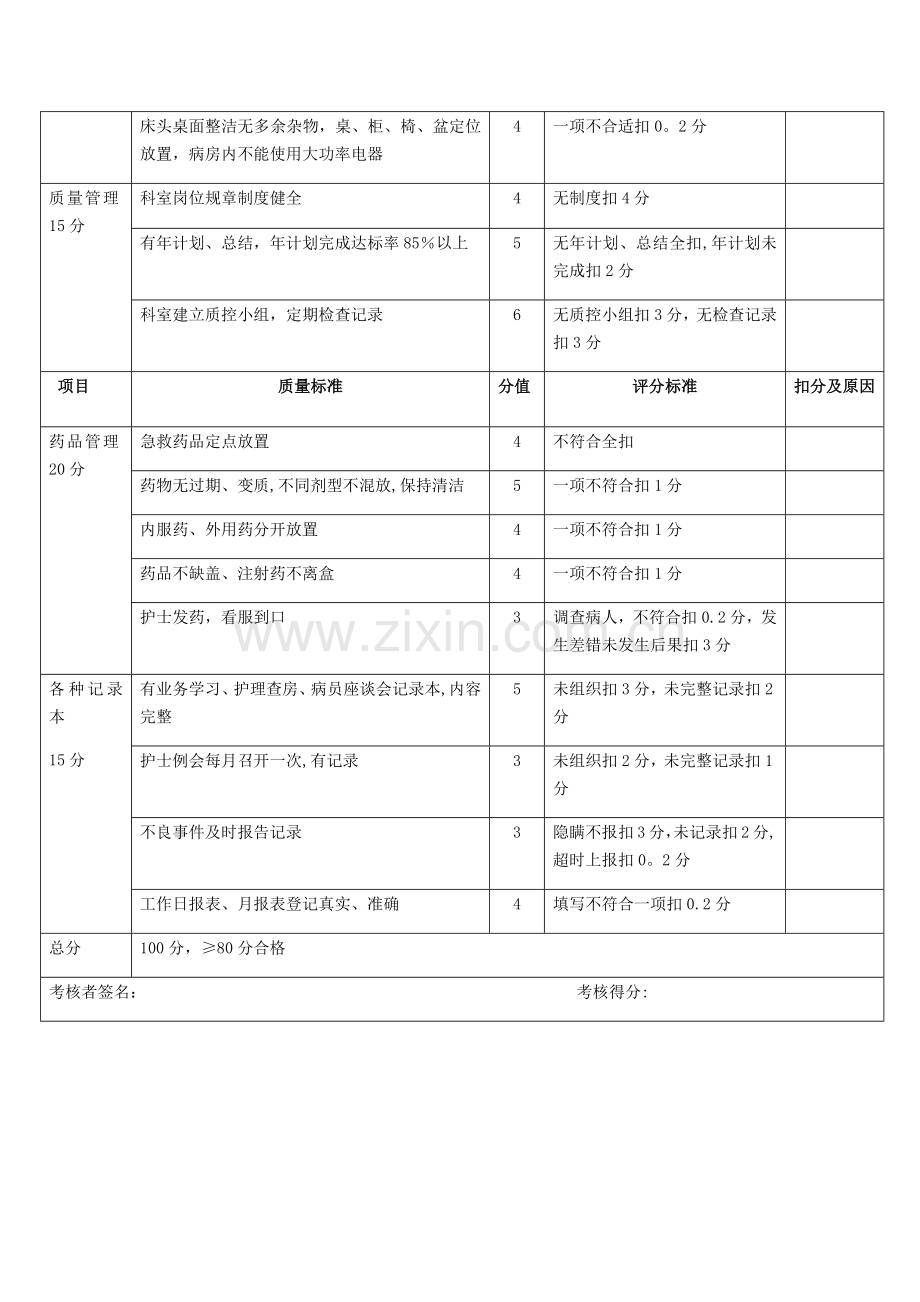 病房管理质量考核标准.doc_第2页