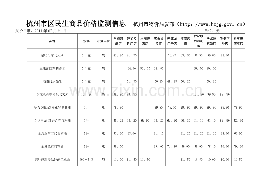 杭州市区主要超市民生商品价格对比表.doc_第1页