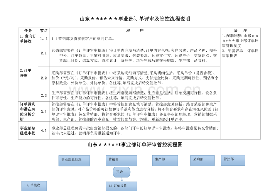 订单评审管理制度.doc_第3页