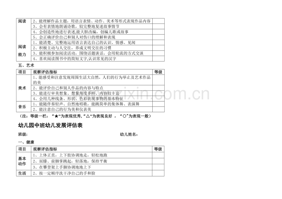 幼儿园大中小班幼儿发展评估表.doc_第3页