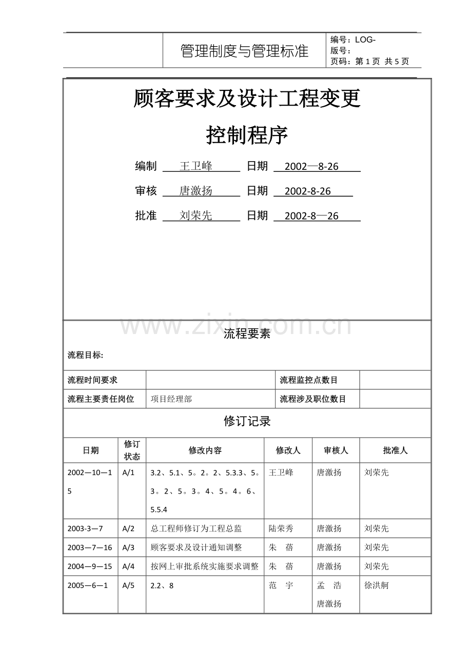 万科集团-顾客要求及设计工程变更控制程序.doc_第1页