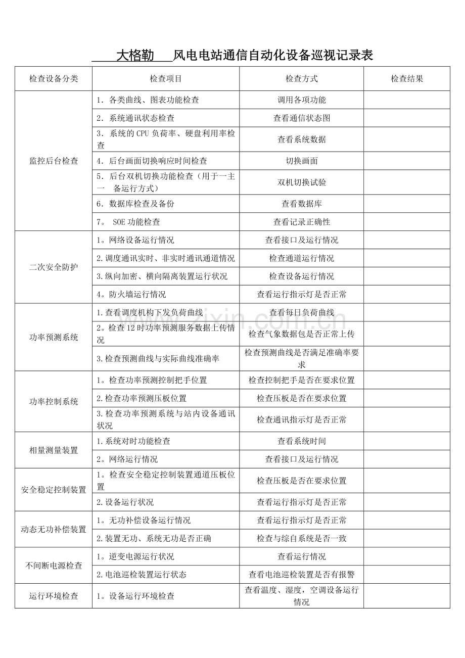 电厂通信自动化设备巡视记录表.docx_第1页