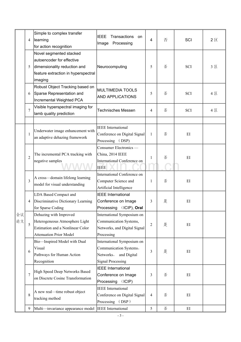 聘期考核表-华南理工大学.doc_第3页