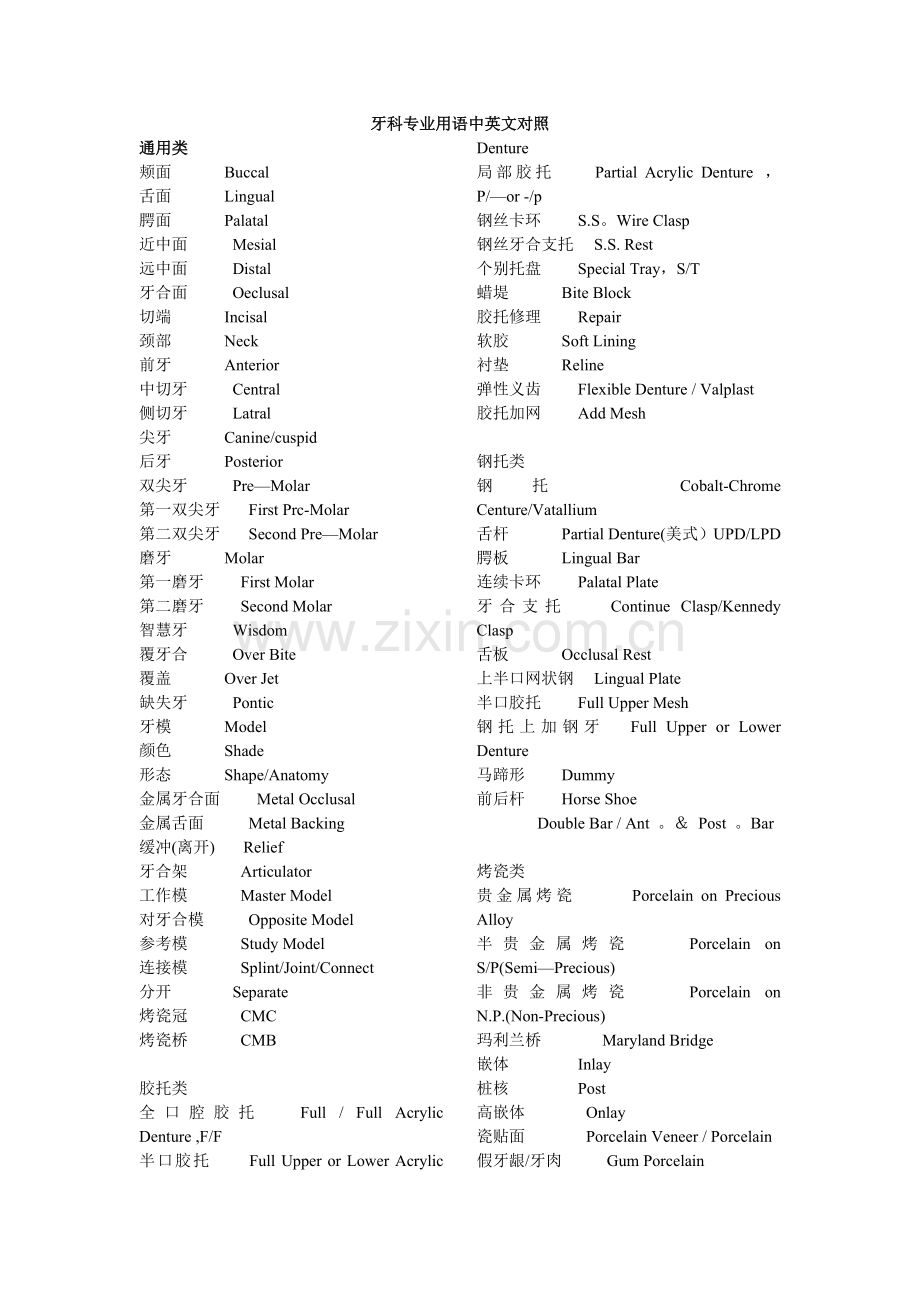 牙科专业用语中英文对照.doc_第1页