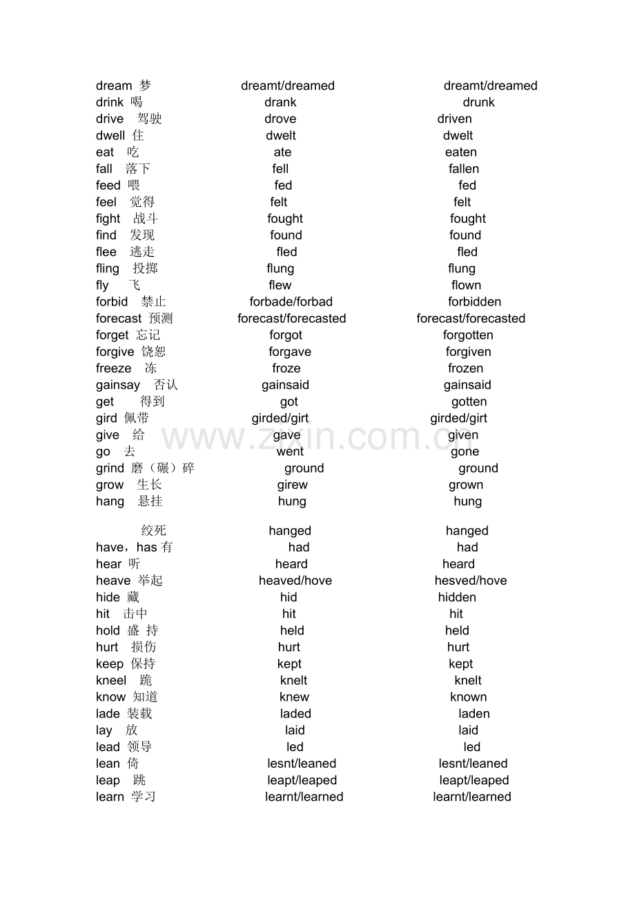 英语不规则动词表(大全).doc_第2页