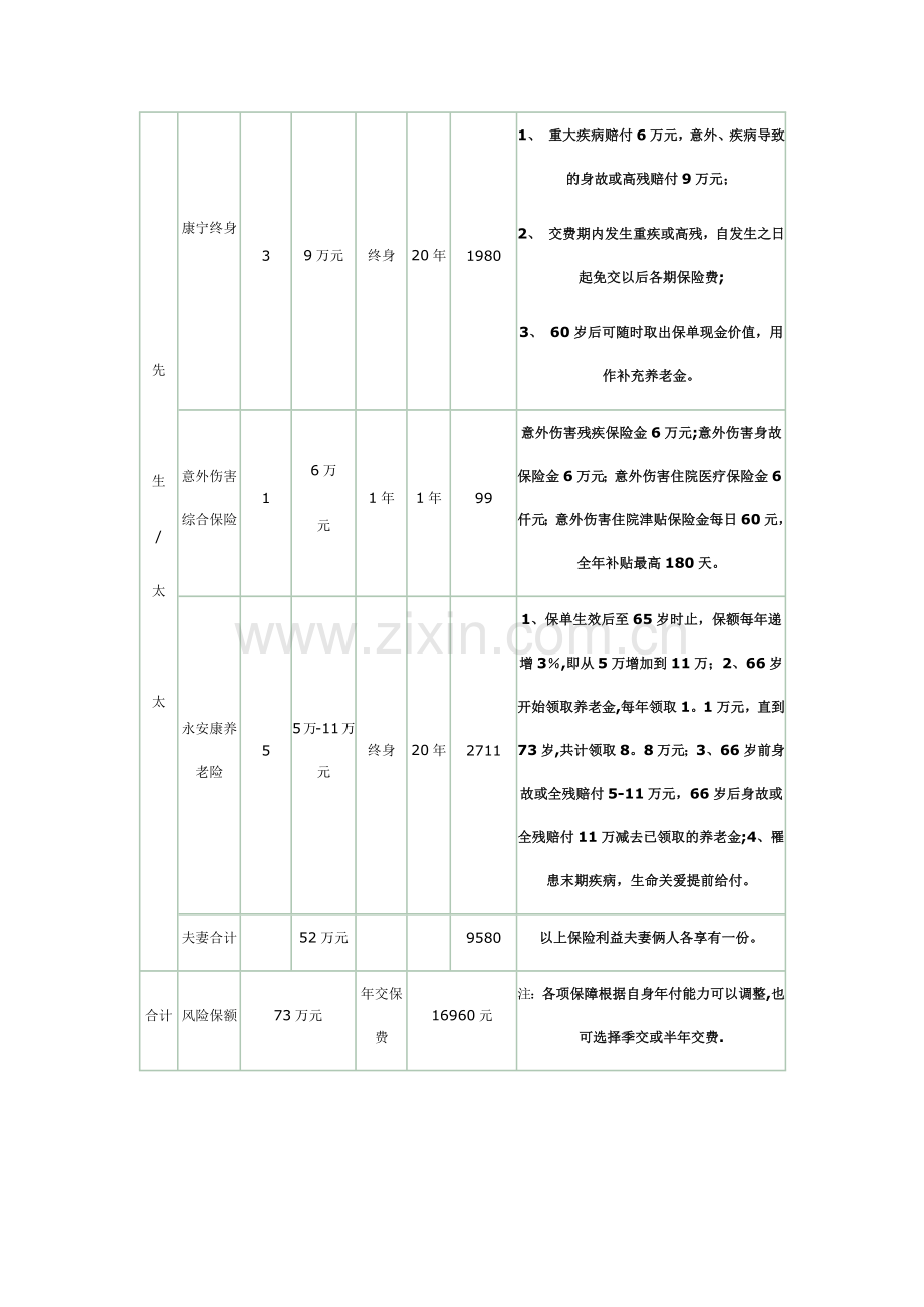 家庭保险计划书.doc_第3页