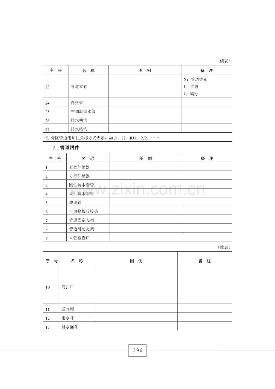 给排水施工图例.doc_第2页