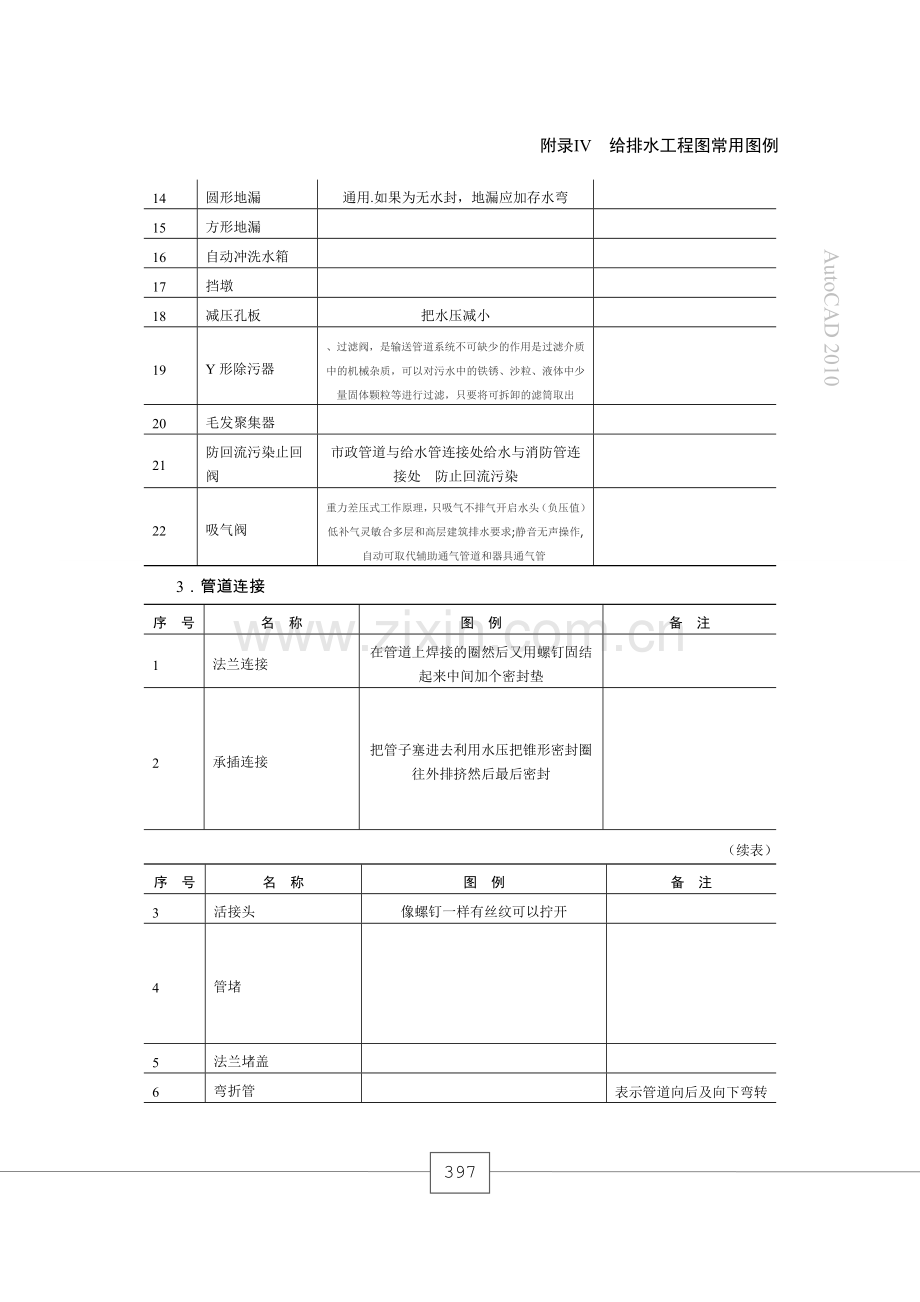 给排水施工图例.doc_第3页