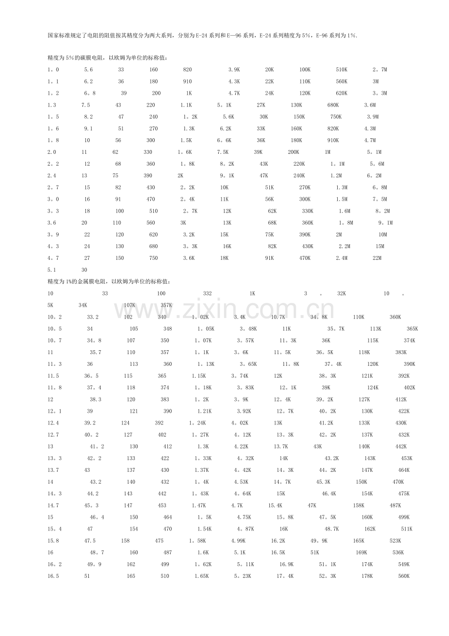 标准电阻阻值表-国标电阻.doc_第1页