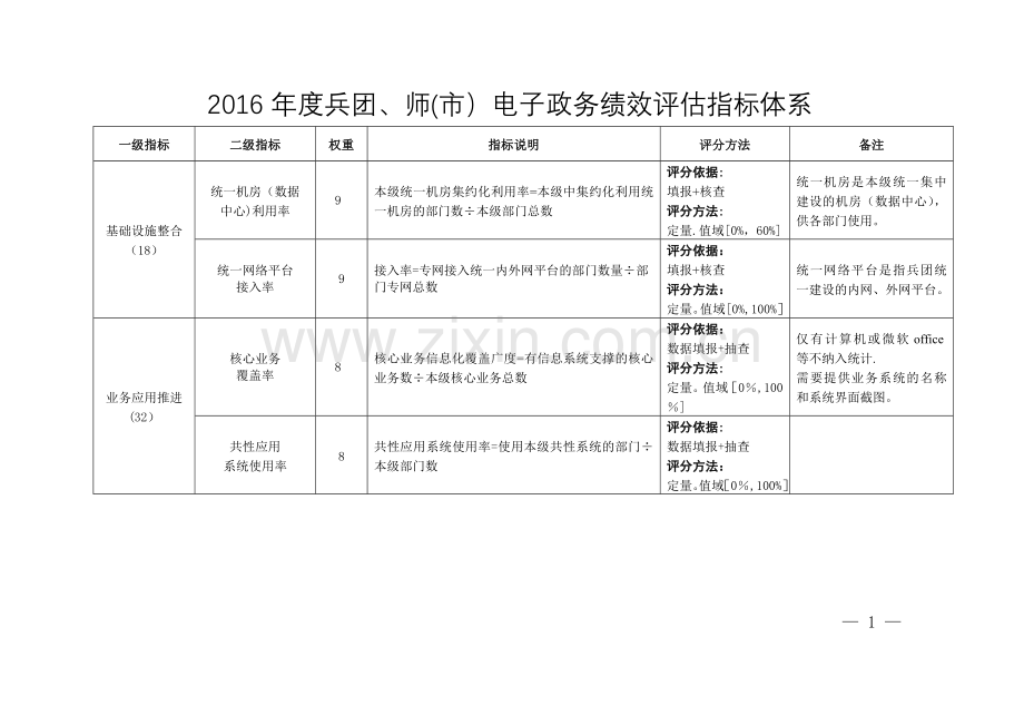 电子政务绩效评价指标体系.doc_第1页