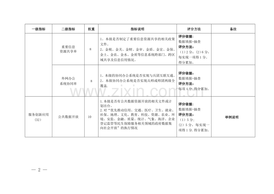 电子政务绩效评价指标体系.doc_第2页