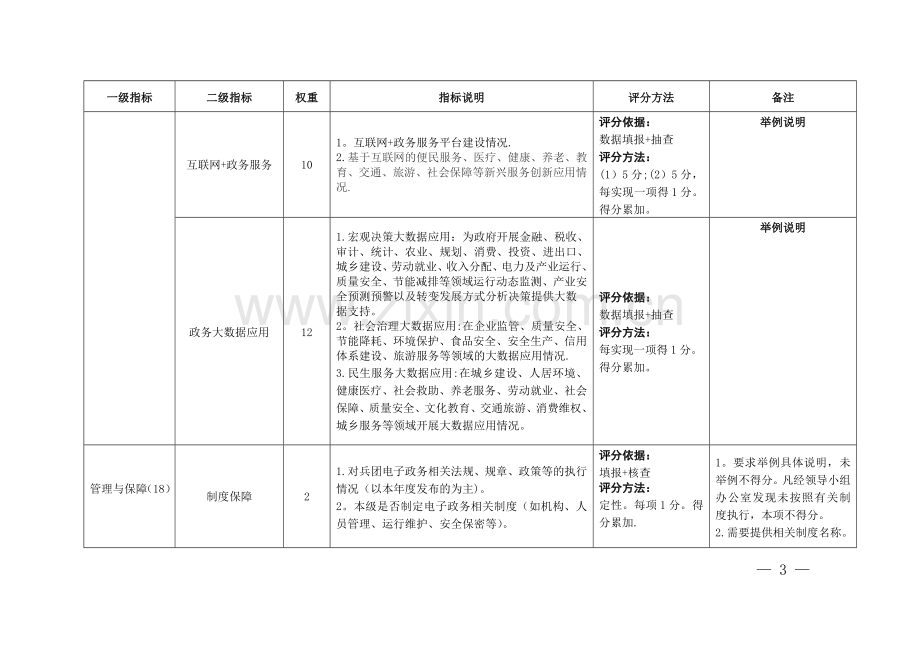 电子政务绩效评价指标体系.doc_第3页