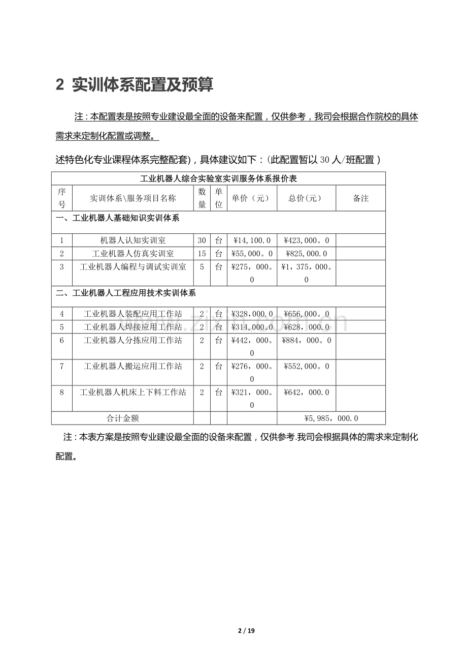 工业机器人专业实训室建设方案.doc_第2页