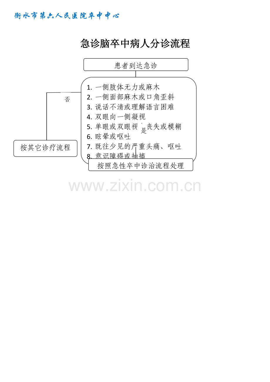 急诊脑卒中病人分诊流程图4.8.doc_第1页