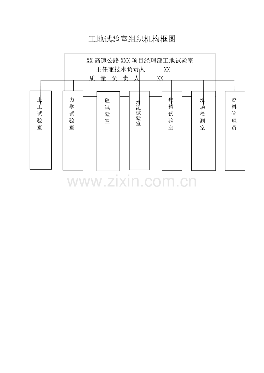 工地试验室组织机构及质量保证体系框图.doc_第1页