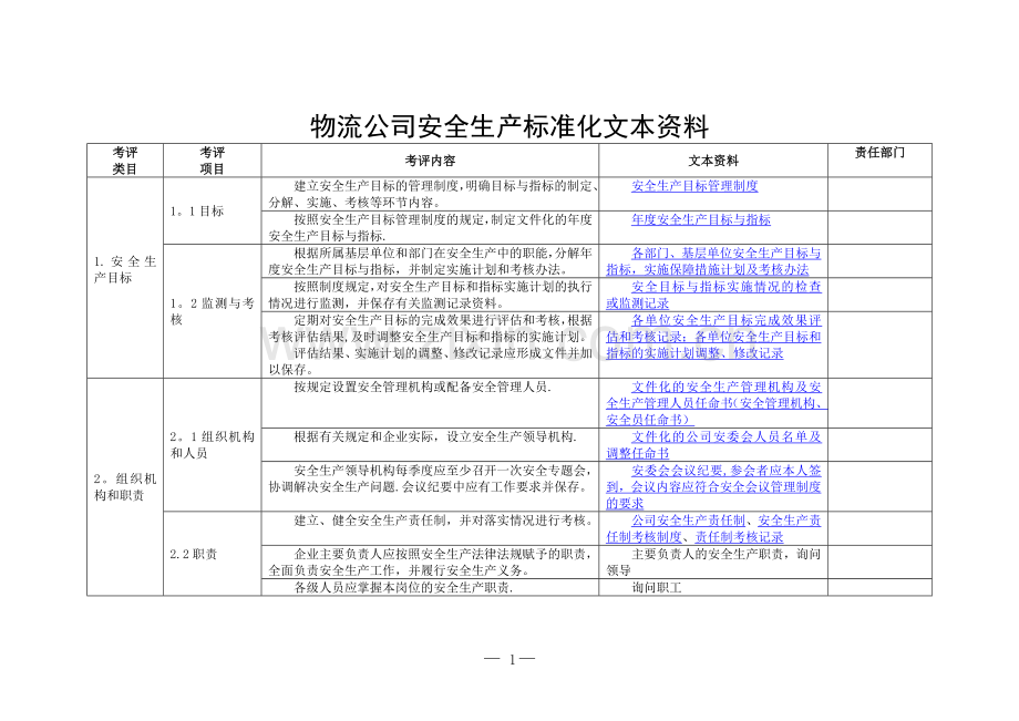 物流企业安全标准化考评标准.doc_第1页