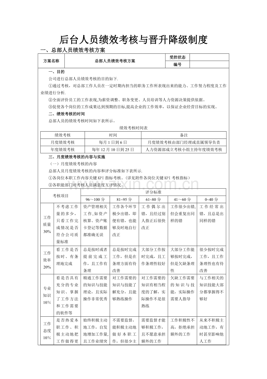 房产代理公司后台绩效考核与晋升降级制度.doc_第1页