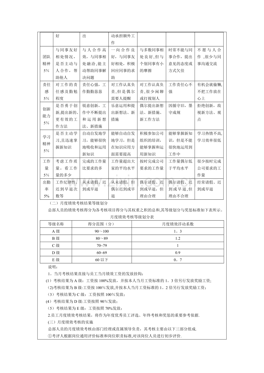 房产代理公司后台绩效考核与晋升降级制度.doc_第2页