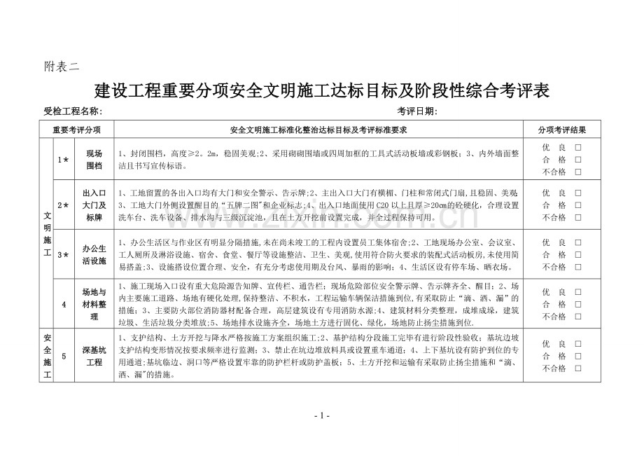 安全文明施工达标目标表.doc_第1页