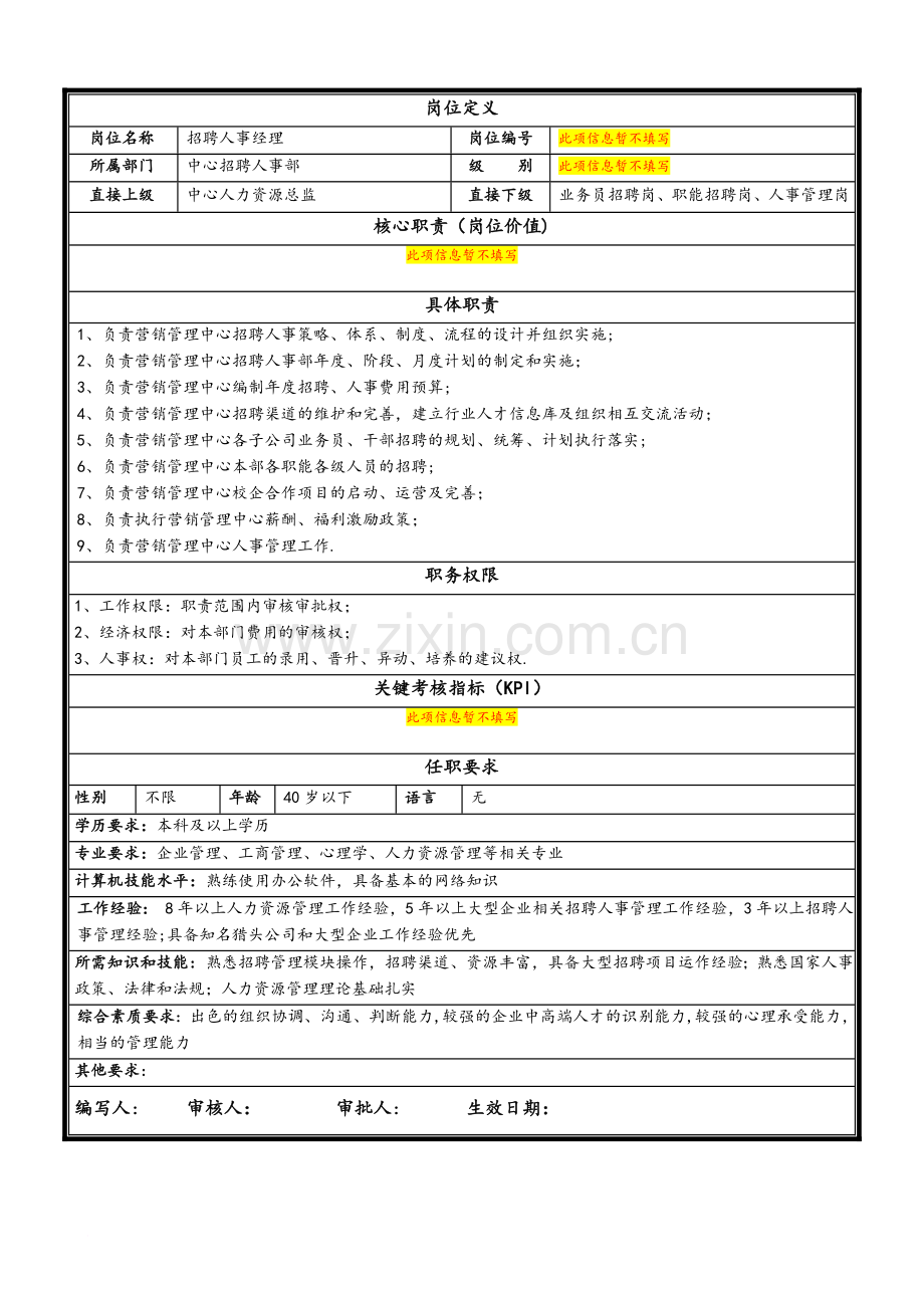 五百强企业人力资源岗位说明书范文.doc_第2页