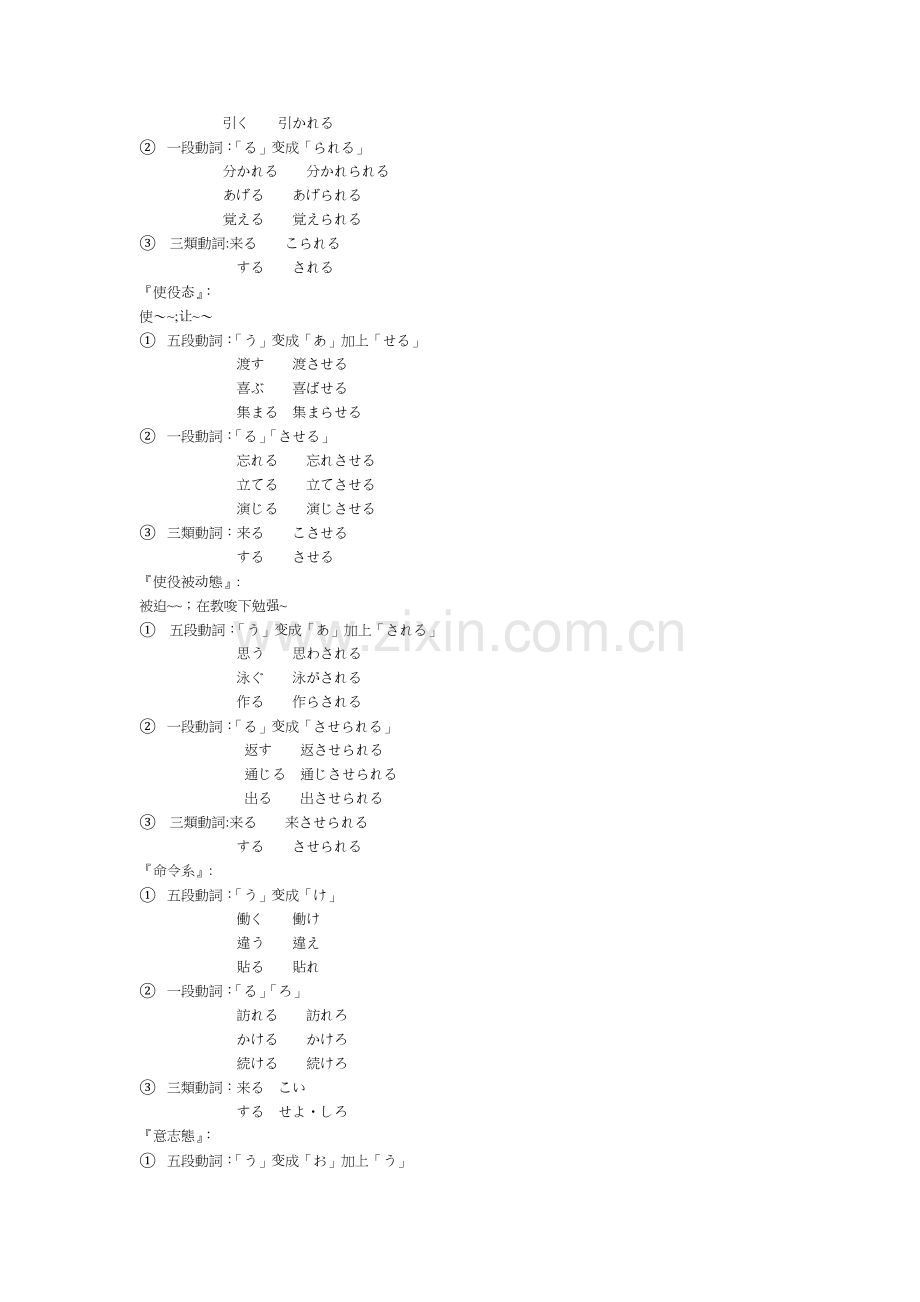 日语变形总结.doc_第2页