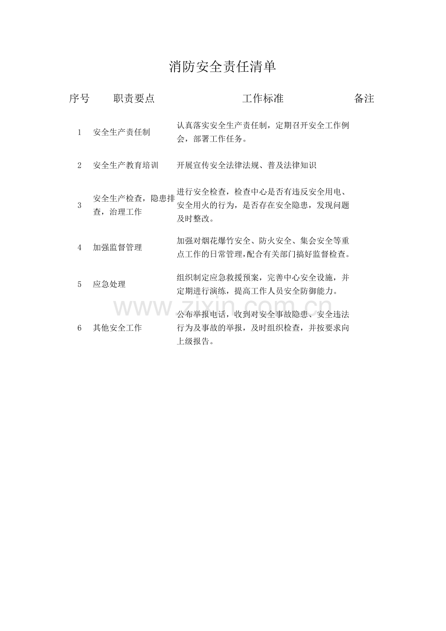 消防安全责任清单.doc_第1页