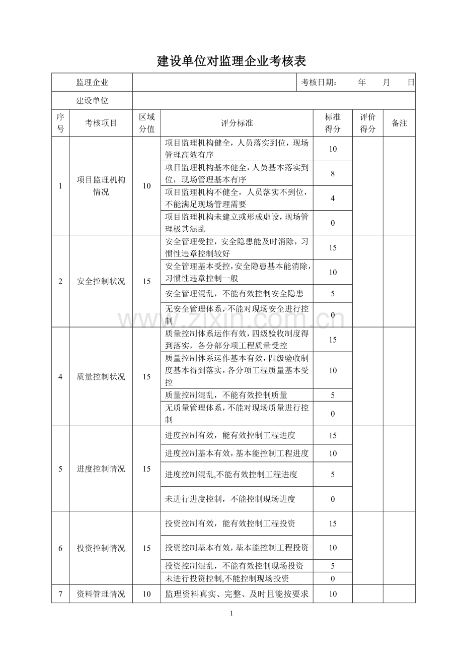 建设单位对监理企业考核表.doc_第1页