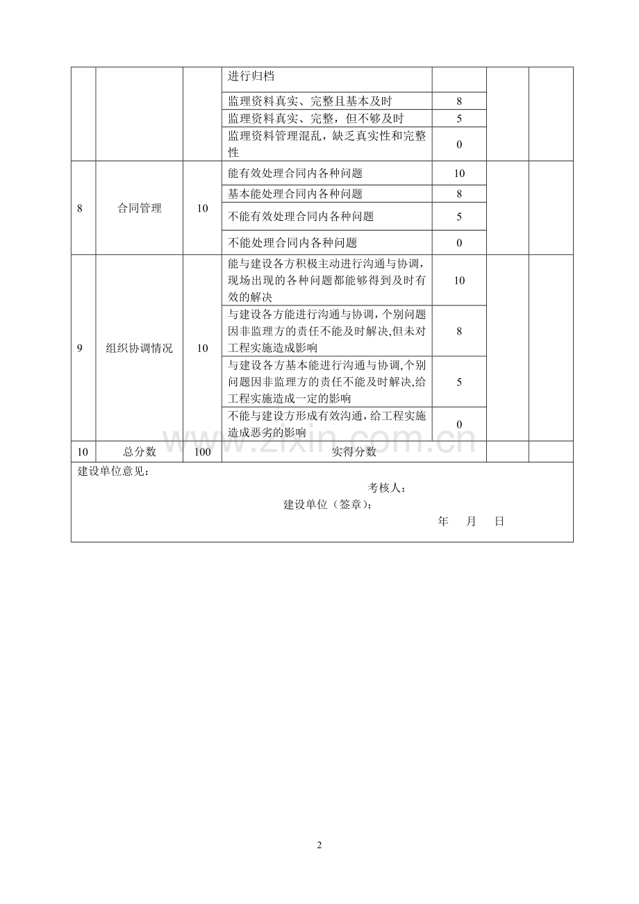 建设单位对监理企业考核表.doc_第2页