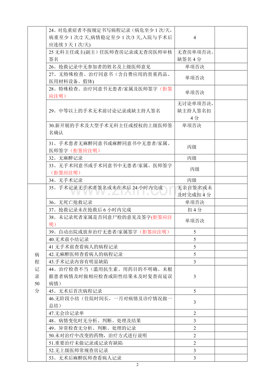 终末病历质量检查标准.doc_第2页