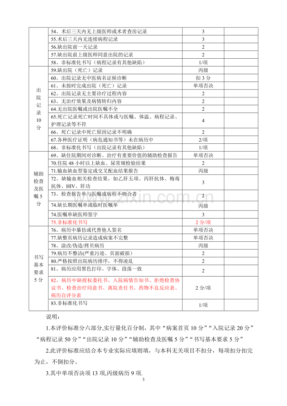 终末病历质量检查标准.doc_第3页