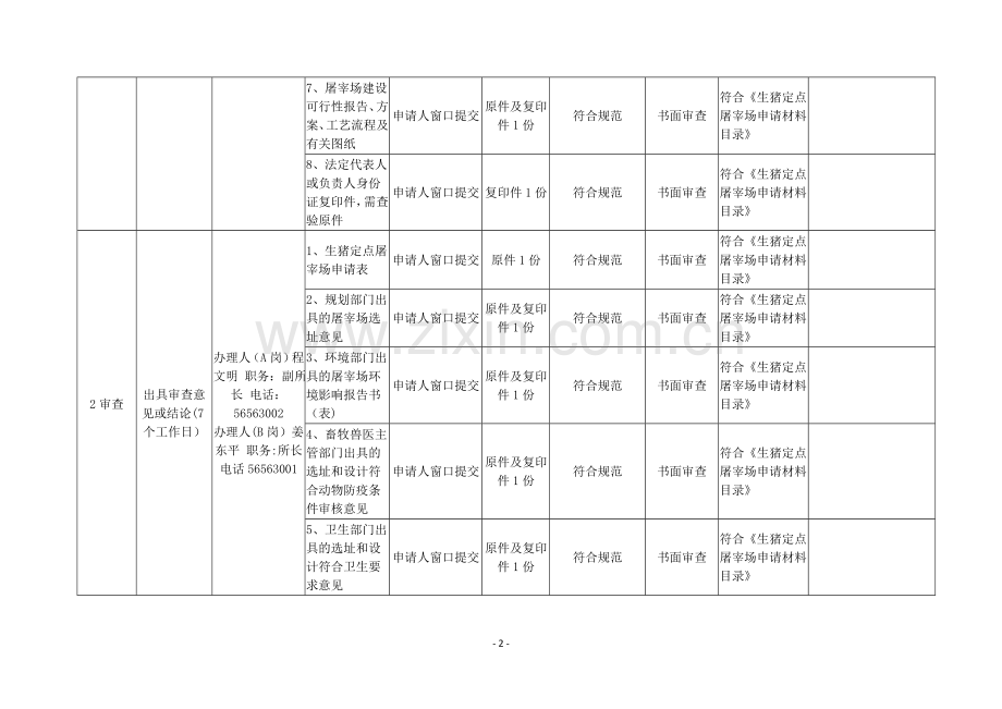 生猪定点屠宰许可审查工作细则.doc_第2页