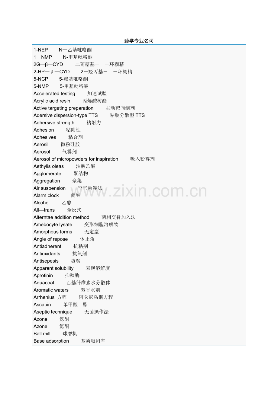 药学专业名词中英文对照.doc_第1页